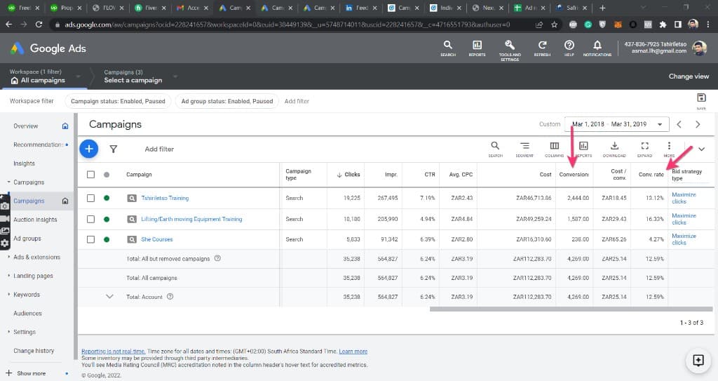 4,269 conversions in 12 months