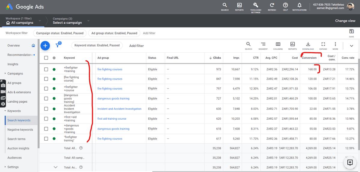 Keyword-level conversion optimization